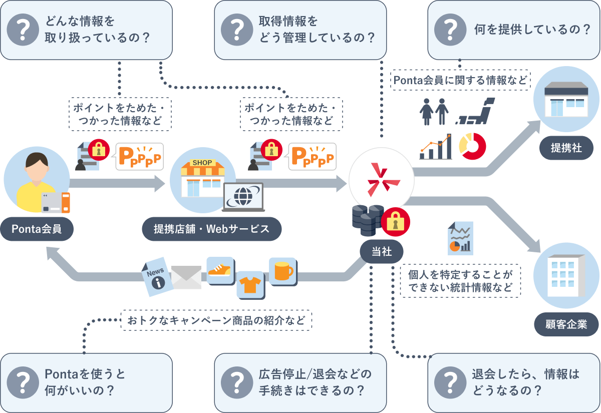 サービス全体イメージ